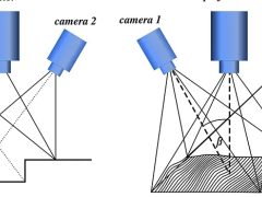 三維掃描儀校準(zhǔn)原理詳解，確保高精度測(cè)量結(jié)果