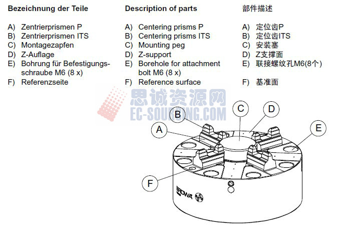 ER-037970 erowa its卡盤100p，不帶底板