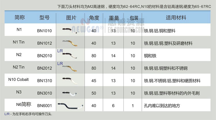 NG2002 諾佳(noga) 魔力修邊器