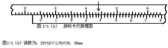 游標(biāo)卡尺讀數(shù)