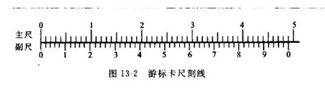 游標卡尺讀數(shù)