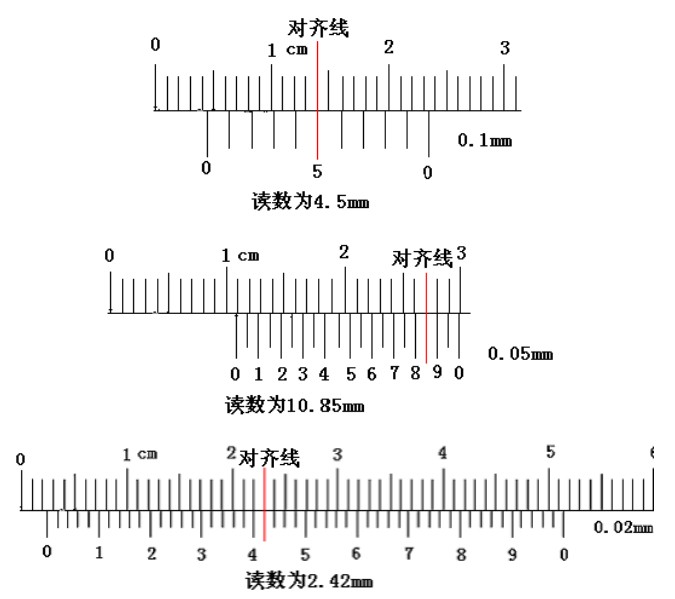 游標卡尺讀數(shù)