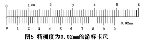 游標卡尺讀數(shù)