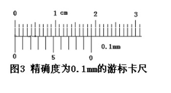 游標卡尺讀數(shù)