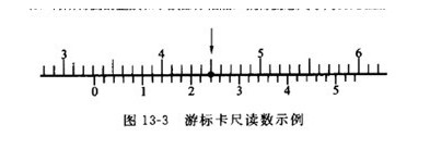 游標卡尺讀數(shù)