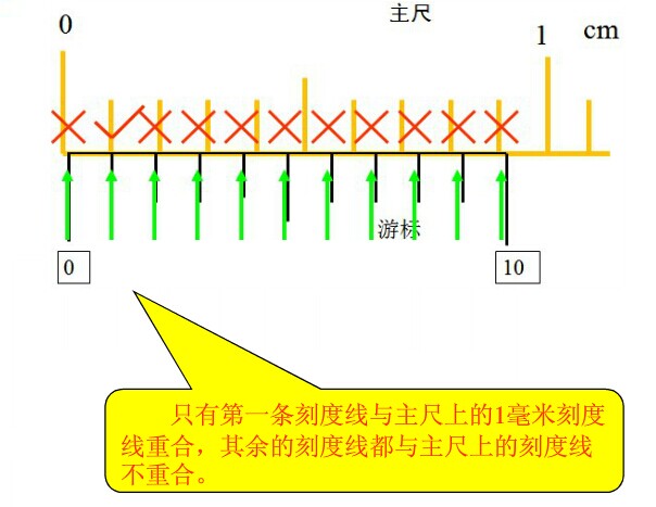 游標(biāo)卡尺