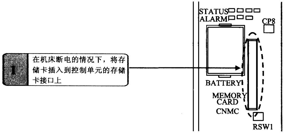 FANUC數控系統(tǒng)