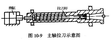 數(shù)控機(jī)床