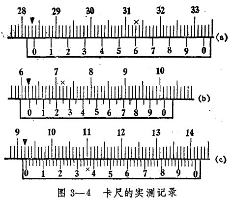 游標卡尺讀數(shù)