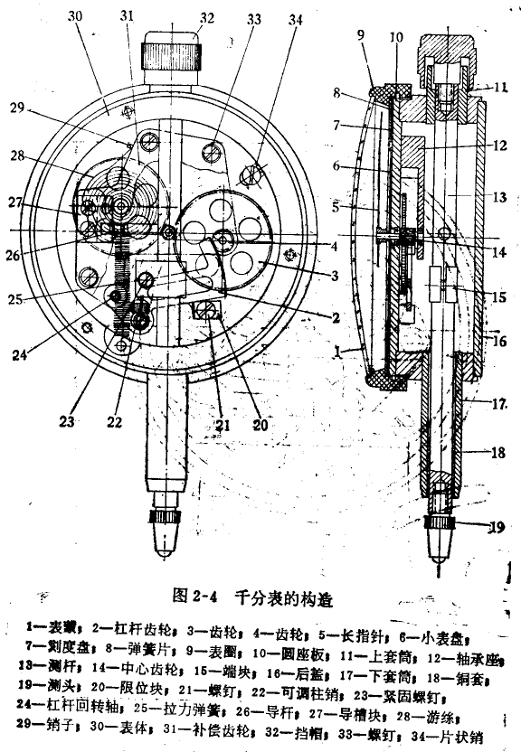 千分表