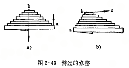 千分表