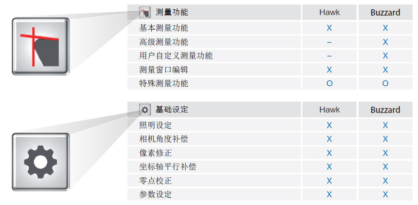 對(duì)刀儀