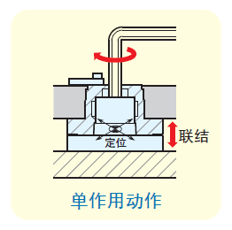 定位銷