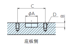 定位銷