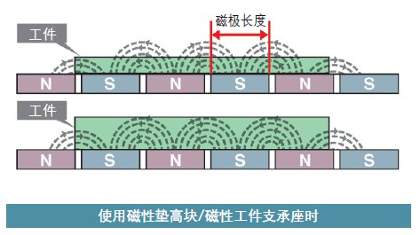 電磁吸盤