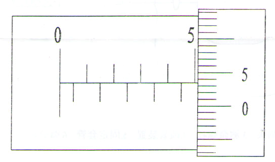 千分尺使用方法及讀數(shù)
