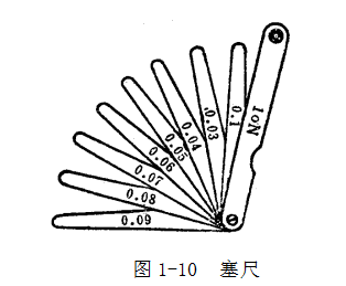 鋼直尺、內(nèi)外卡鉗及塞尺的使用方法