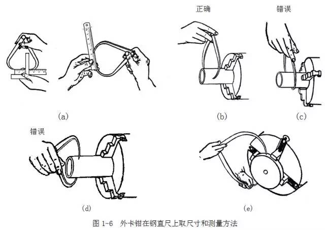 鋼直尺、內(nèi)外卡鉗及塞尺的使用方法