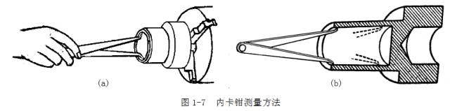 鋼直尺、內(nèi)外卡鉗及塞尺的使用方法