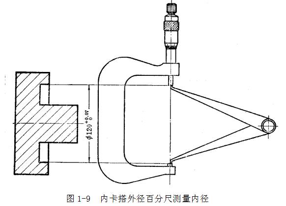 鋼直尺、內(nèi)外卡鉗及塞尺的使用方法