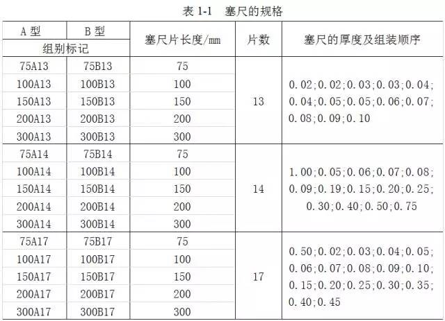 鋼直尺、內(nèi)外卡鉗及塞尺的使用方法