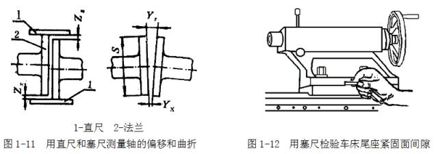 鋼直尺、內(nèi)外卡鉗及塞尺的使用方法