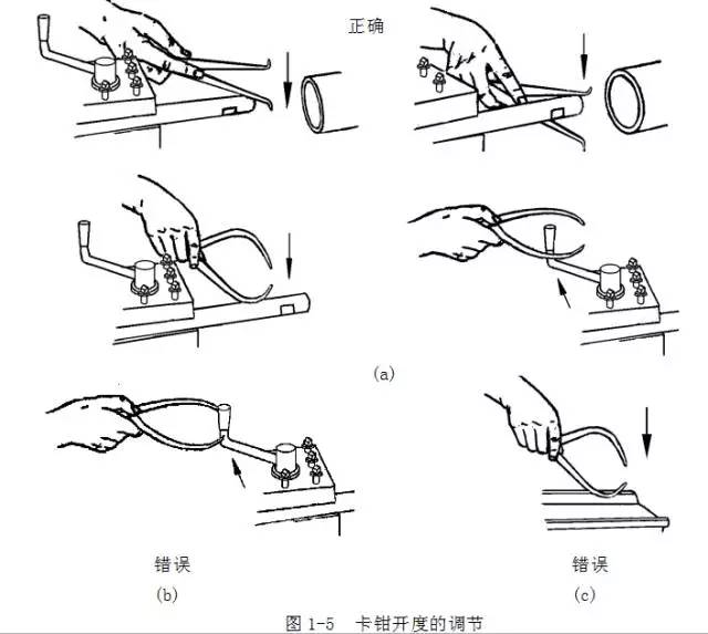 鋼直尺、內(nèi)外卡鉗及塞尺的使用方法