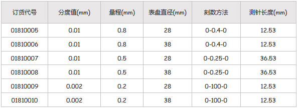 瑞士TESA杠桿指示表