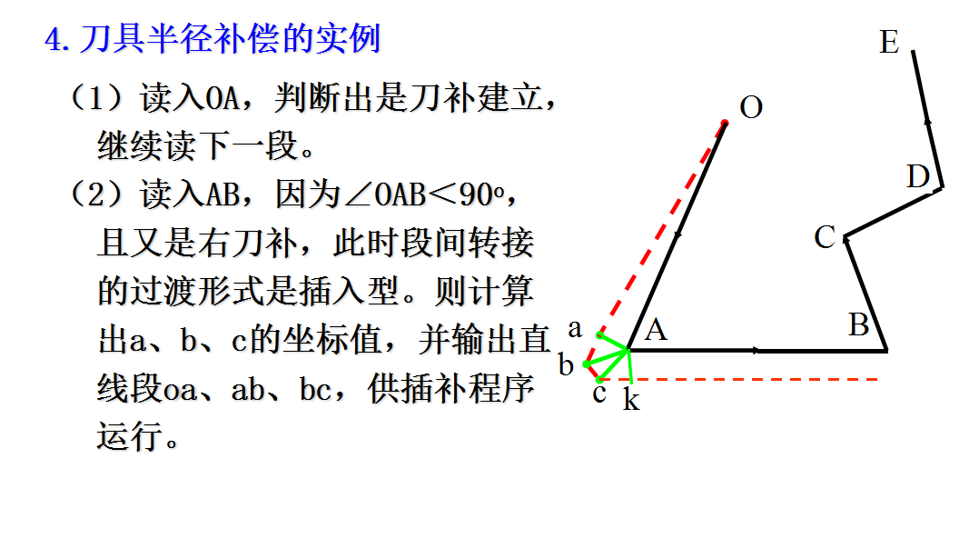 刀具半徑補償原理