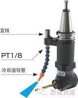 MST角度頭供給冷卻液