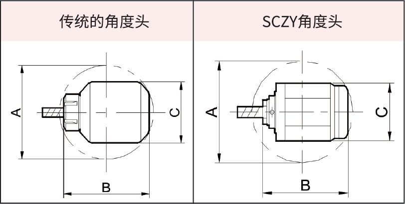 思誠資源 sczy 90°角度頭/側(cè)銑頭