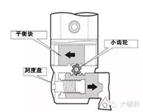 BIG加工中心用精鏜刀，解決鏜孔加工難題