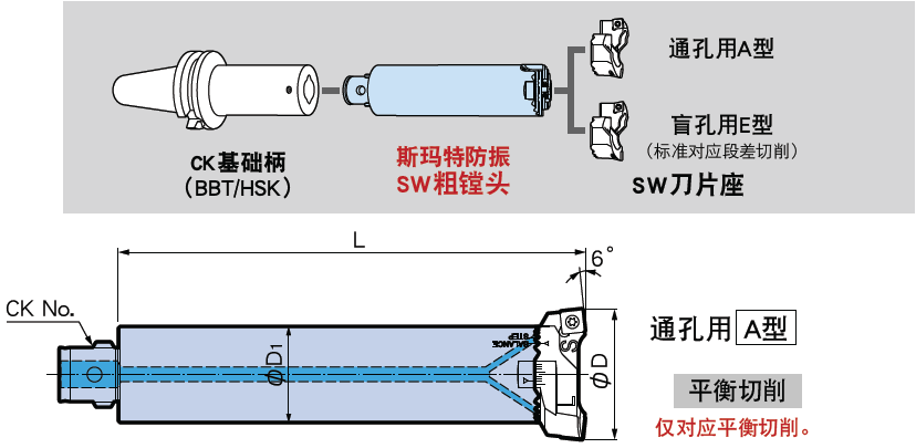 日本BIG 斯瑪特防振SW粗鏜頭 內置防振機構 粗鏜頭