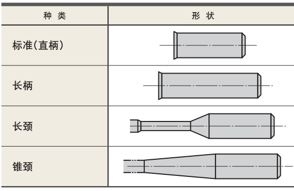 什么是立銑刀 立銑刀怎么選？