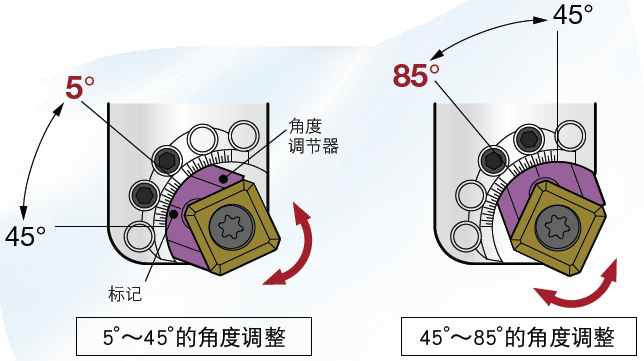 日本BIG 角度可調(diào)式倒角刀 小旋風(fēng)倒角刀 萬能型