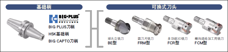 日本BIG 球頭立銑刀 BE型