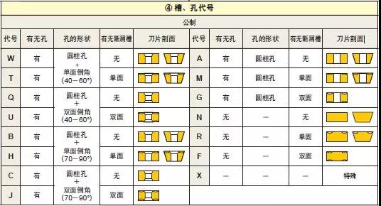 車削刀片如何選型