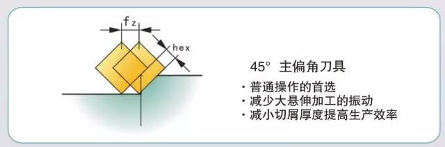 模具加工如何選擇合適的銑刀和銑削方式？