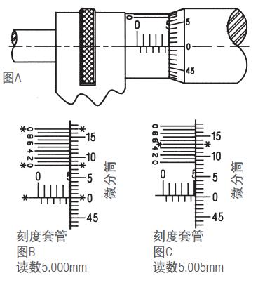 施泰力千分尺如何讀數(shù)？