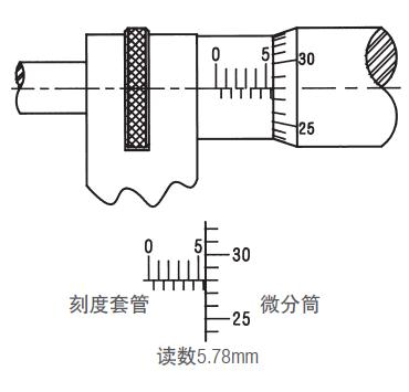 施泰力千分尺如何讀數(shù)？