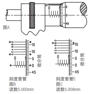 施泰力千分尺如何讀數(shù)？