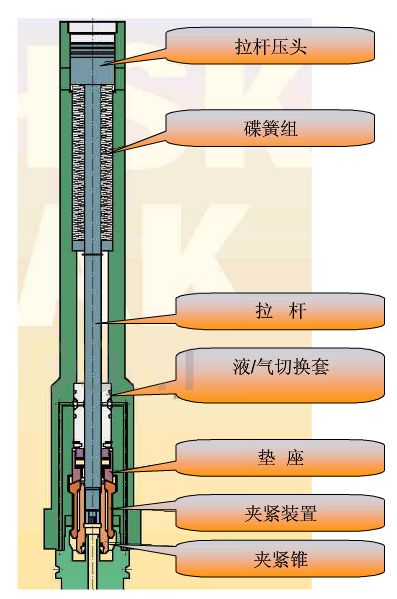 刀柄要如何選擇？