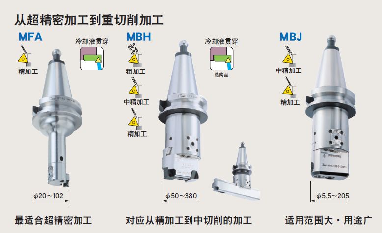 日本MST有哪些產(chǎn)品?看完后一目了然！