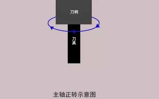 加工中心如何對刀？