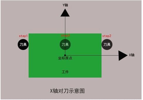 加工中心如何對刀？