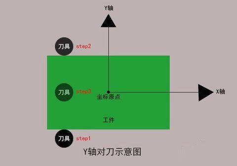 加工中心如何對刀？