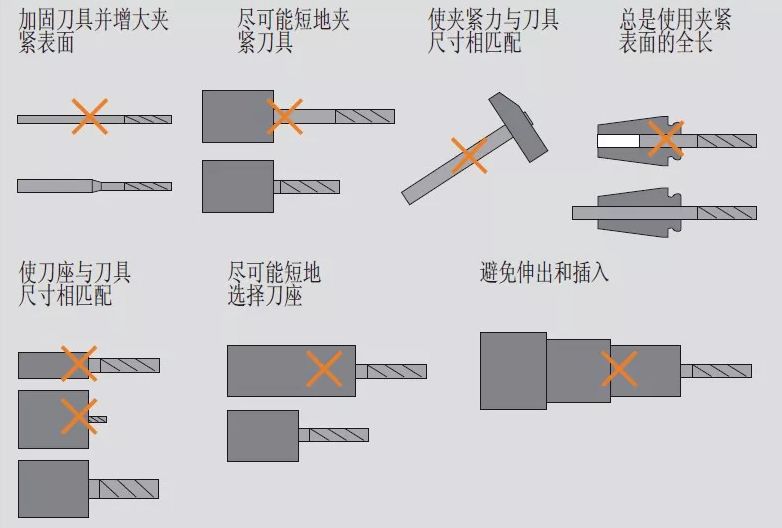 高速銑與傳統(tǒng)銑削、電火花加工有什么區(qū)別，該如何選擇？