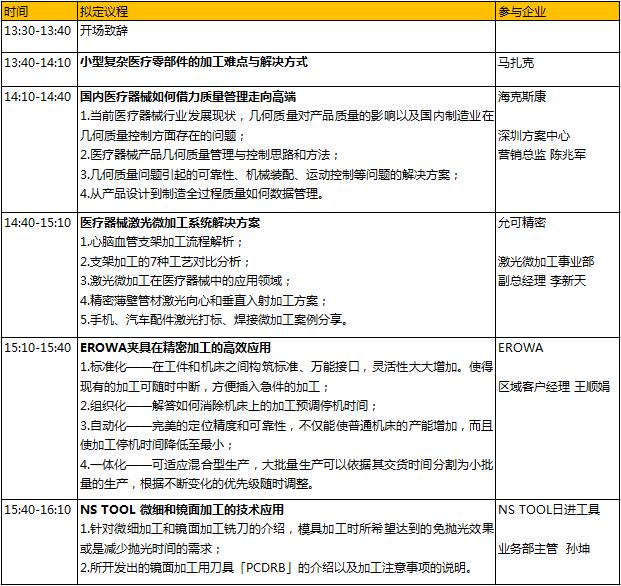 6000億的醫(yī)械市場蛋糕，如何快速獲取分食利器？