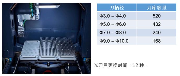 牧野精機推出新產(chǎn)品磨床SG10