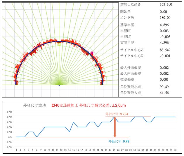 牧野精機推出新產(chǎn)品磨床SG10